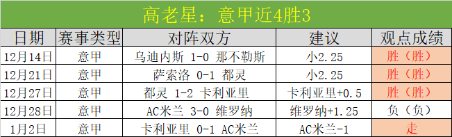 惊险逆转,萨索洛半场,领跑佛罗伦,bet365,bet365官方网站,bet365平台,bet365登录,bet365下载,bet365首页