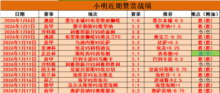 西海岸球迷,对换人决策,存疑,bet365,bet365官方网站,bet365平台,bet365登录,bet365下载,bet365首页