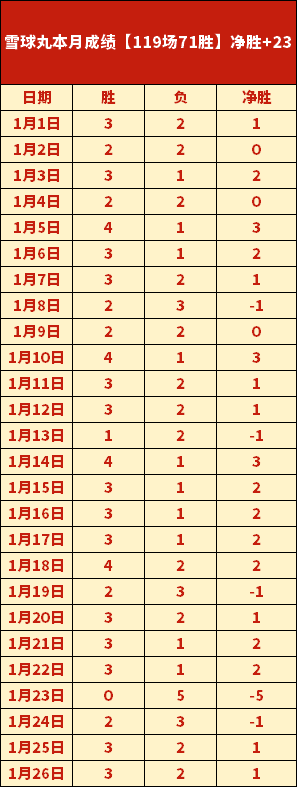 凯尔遗憾,面对莱比锡,全面压制,bet365,bet365官方网站,bet365平台,bet365登录,bet365下载,bet365首页