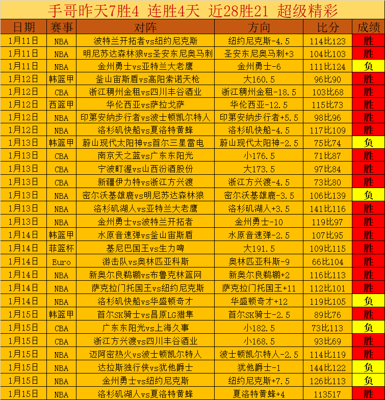 激战在即,布加勒斯特,迪纳摩能否,bet365,bet365官方网站,bet365平台,bet365登录,bet365下载,bet365首页