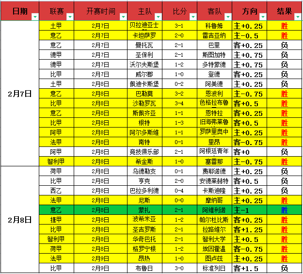 西班牙客场,面对荷兰战,绩惨淡,bet365,bet365官方网站,bet365平台,bet365登录,bet365下载,bet365首页