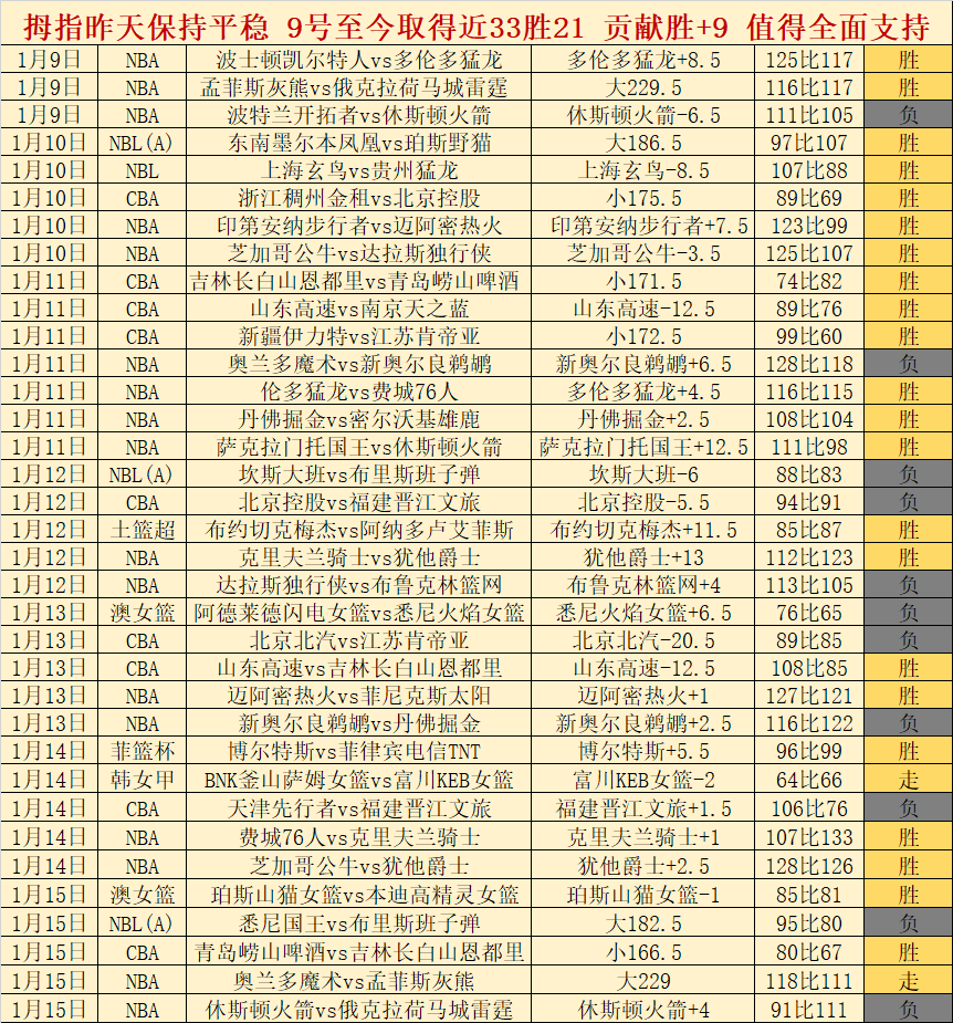 申花备战京,新教练及外,援将揭开面,bet365,bet365官方网站,bet365平台,bet365登录,bet365下载,bet365首页
