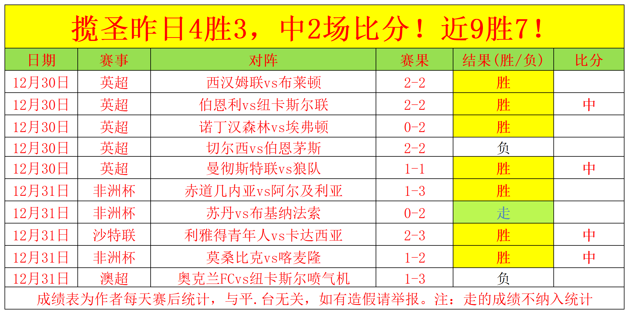 英超赛事前,埃弗顿对利,物浦专家推,bet365,bet365官方网站,bet365平台,bet365登录,bet365下载,bet365首页