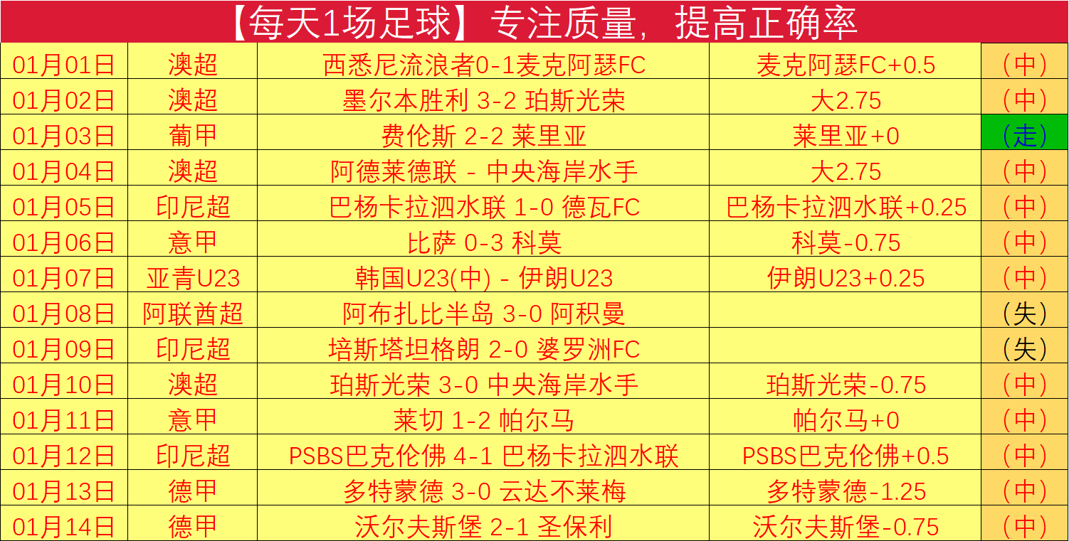 青岛海牛宣,萨里奇与拉,德曼诺瓦茨,bet365,bet365官方网站,bet365平台,bet365登录,bet365下载,bet365首页