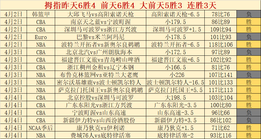 青岛海牛宣,萨里奇与拉,德曼诺瓦茨,bet365,bet365官方网站,bet365平台,bet365登录,bet365下载,bet365首页