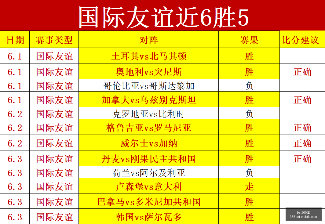 权力的游戏,国王大道,版大更新首,bet365体育官网,bet365实测,bet365体育体验,bet365直播,bet365平台