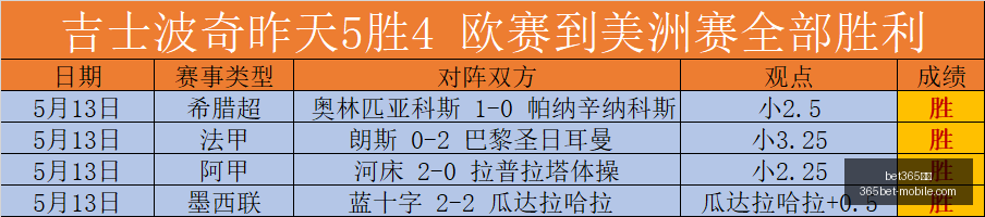 科威特联赛,冠军争夺战,周连胜背后,bet365体育官网,bet365实测,bet365体育体验,bet365直播,bet365平台