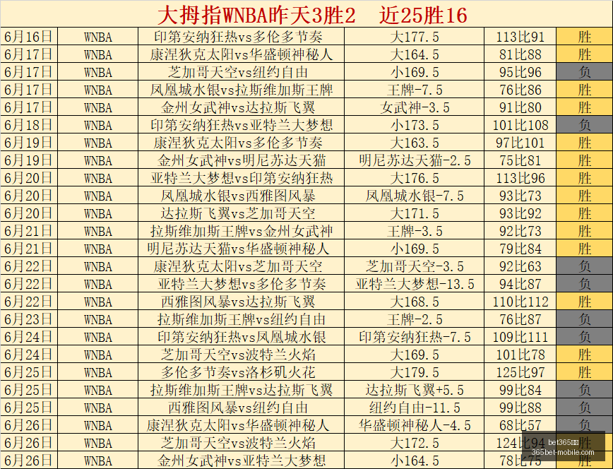 推荐,足球攻略周,二欧冠,bet365体育官网,bet365实测,bet365体育体验,bet365直播,bet365平台
