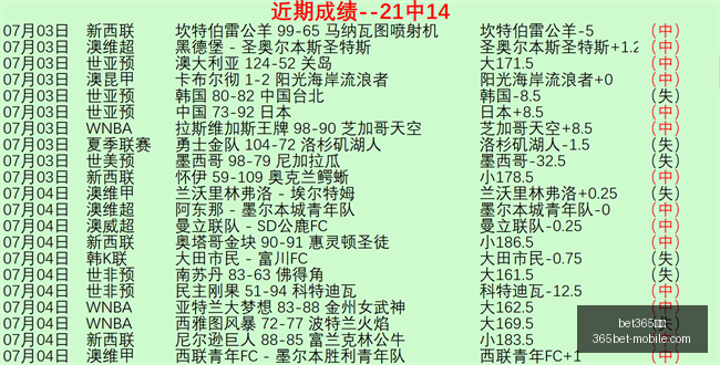 体育,bet365体育,bet365体育官网,bet365体育官网,bet365实测,bet365体育体验,bet365直播,bet365平台