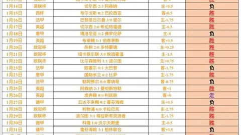 破解29年魔咒，黑马马里马欲掀起冠军争霸风云！