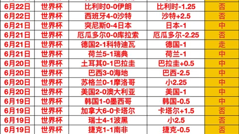 2026世界杯大热连胜双日13胜9，潜在黑马